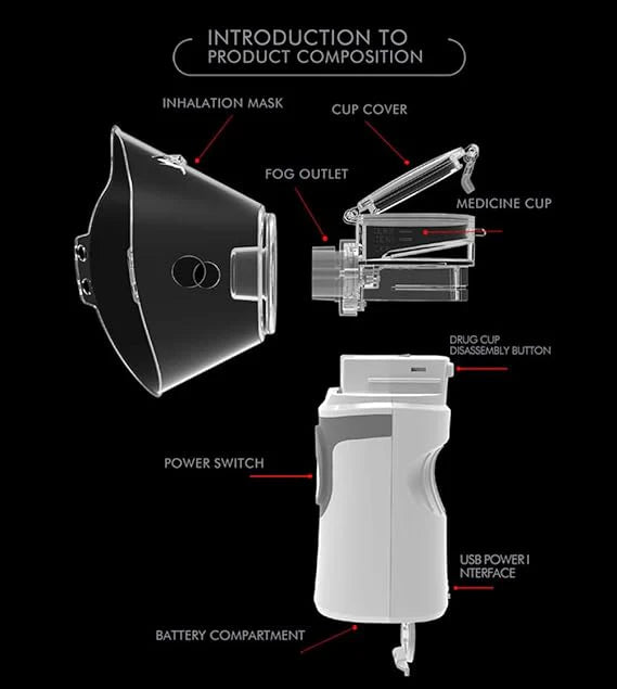 Portable Inhalers and Nebulizer